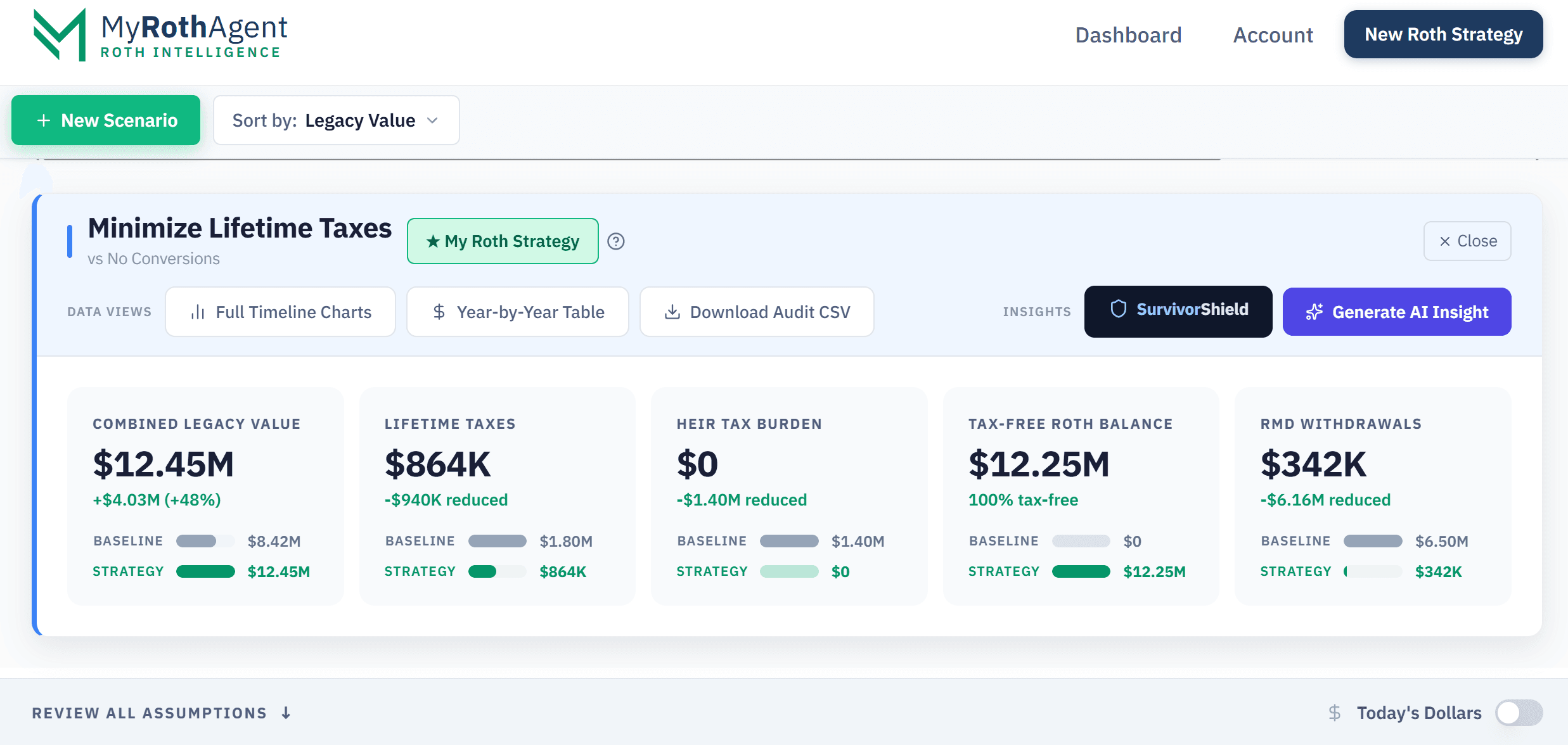 Minimize Lifetime Taxes strategy detail panel — $12.45M combined legacy value (+$4.03M / +48%), $864K lifetime taxes (-$940K reduced), $0 heir tax burden, $12.25M tax-free Roth balance, $342K RMD withdrawals.
