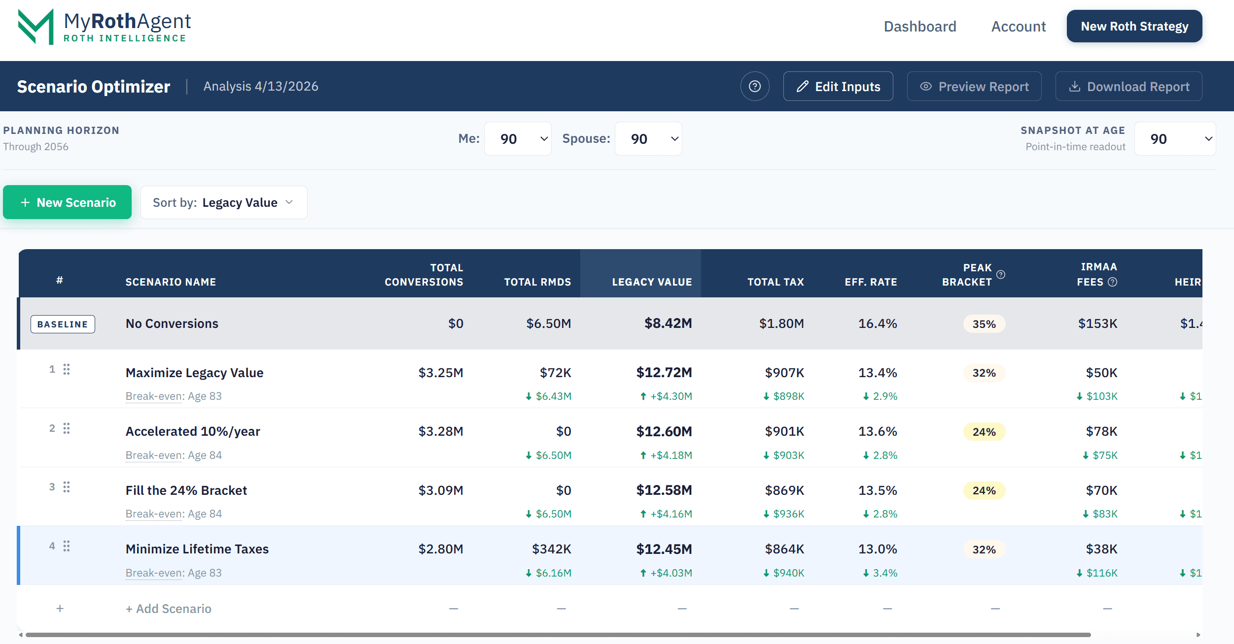 MyRothAgent Scenario Optimizer comparison table — 5 Roth conversion strategies vs baseline of doing nothing. Minimize Lifetime Taxes highlighted with $12.45M legacy value, $864K lifetime tax, $0 heir tax.